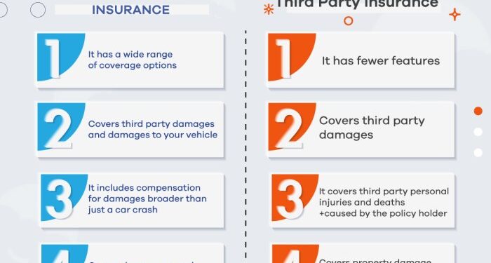 The Difference Between Comprehensive Car Insurance and TPL