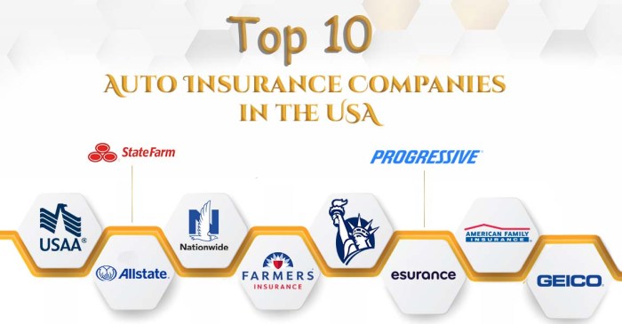 Ten Best Car Insurance Companies - Top FAQs of Insurances Sep-2022